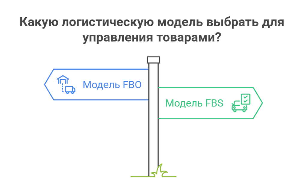 Преимущества и недостатки схем FBO и FBS