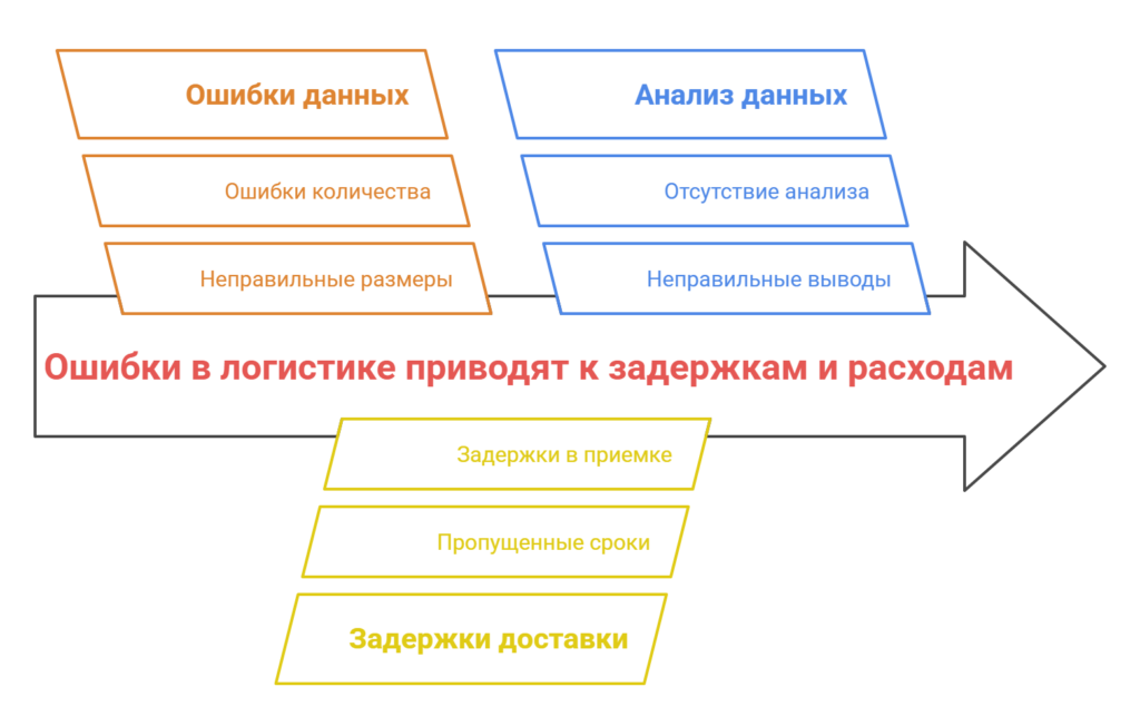 Преимущества и недостатки схем FBO и FBS