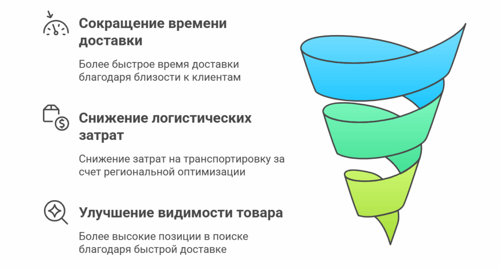 Пример работы