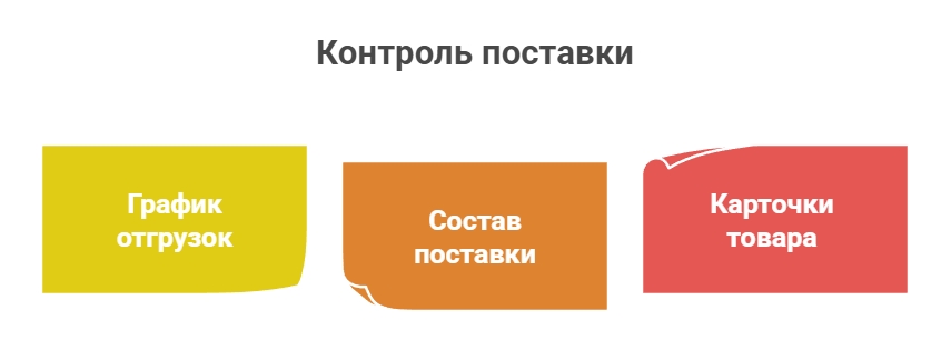 visual selection