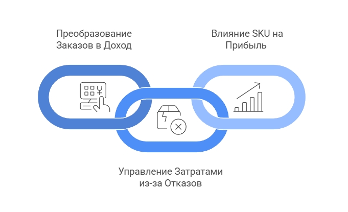 visual selection