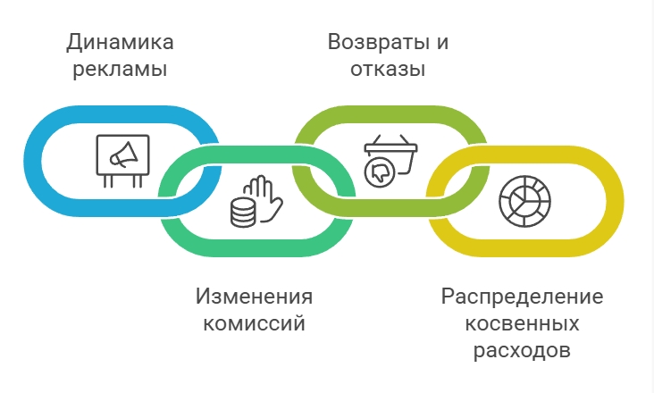 visual selection