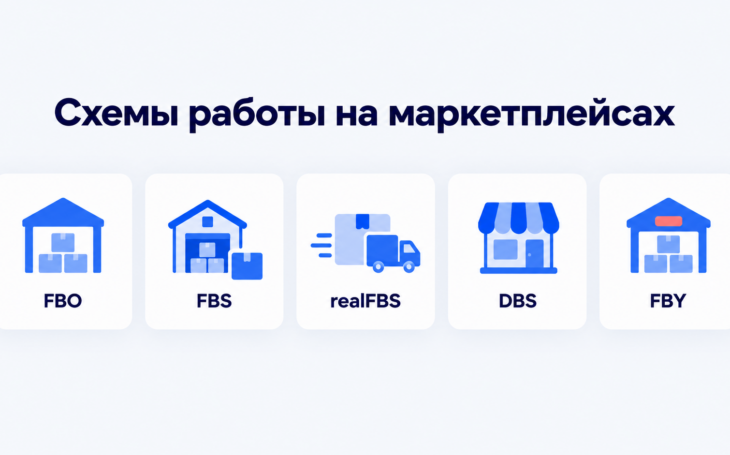 Пять схем работы на маркетплейсах: FBO, FBS, realFBS, DBS и FBY