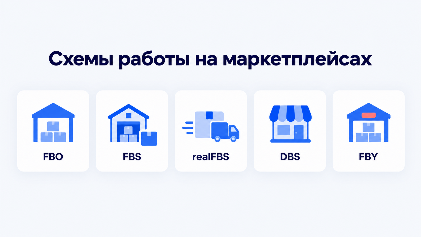 Пять схем работы на маркетплейсах: FBO, FBS, realFBS, DBS и FBY