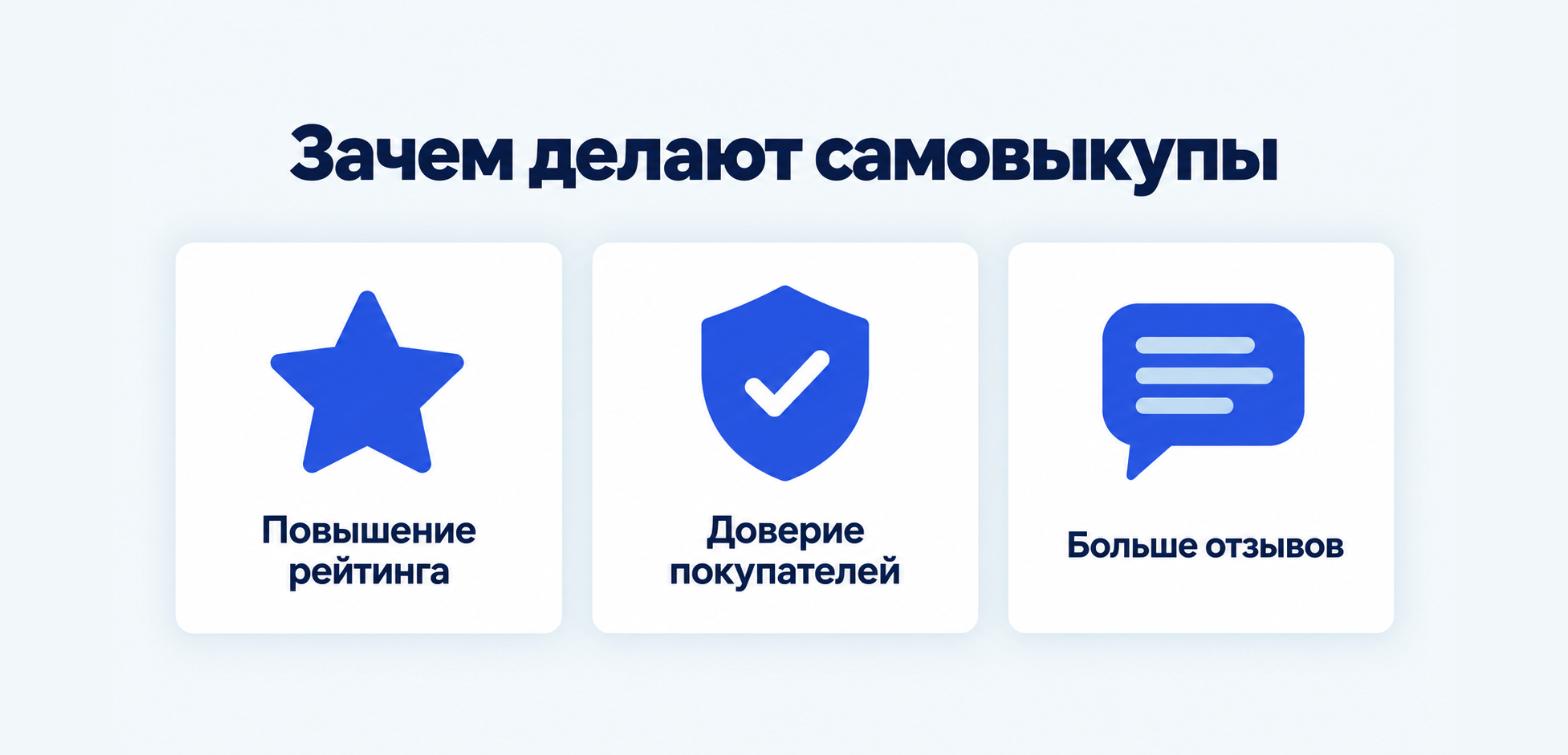Зачем делают самовыкупы: повышение рейтинга, доверие покупателей, больше отзывов
