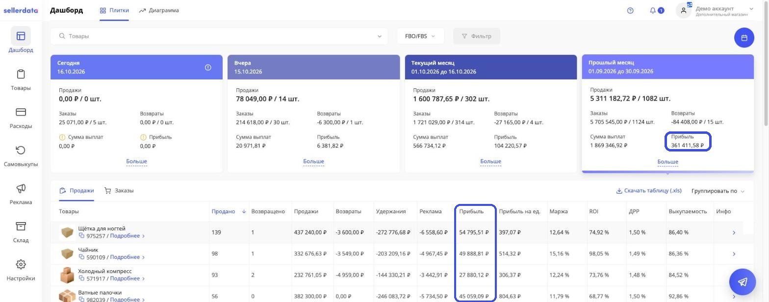 Дашборд sellerdata для магазина Ozon: прибыль за период и по каждому товару